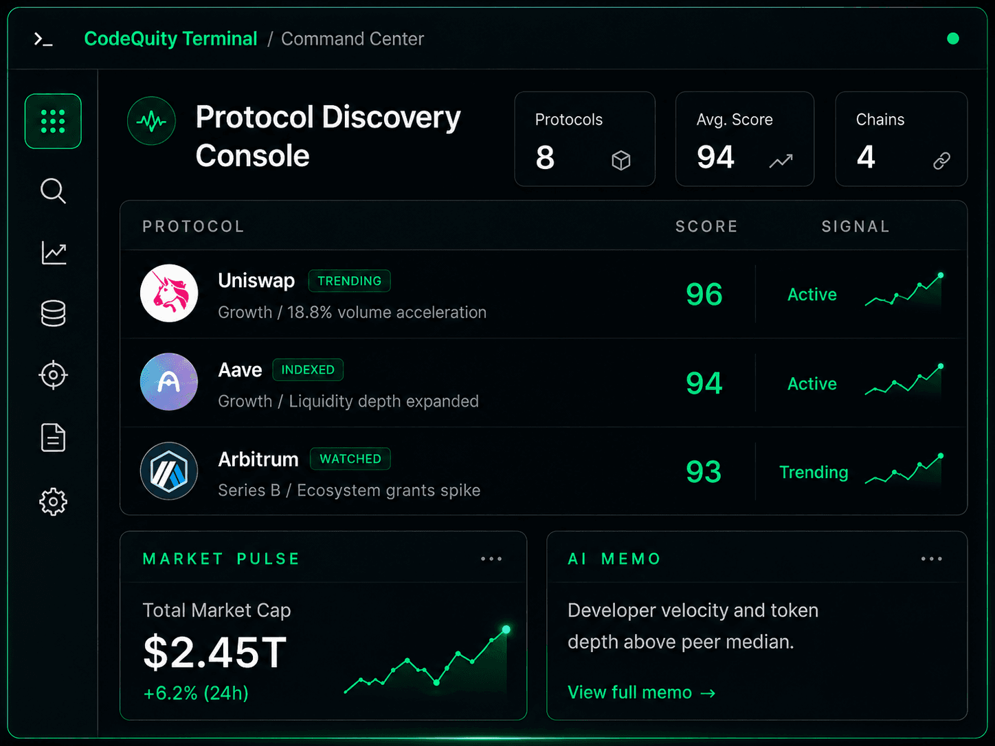 CodeQuity Terminal protocol discovery console